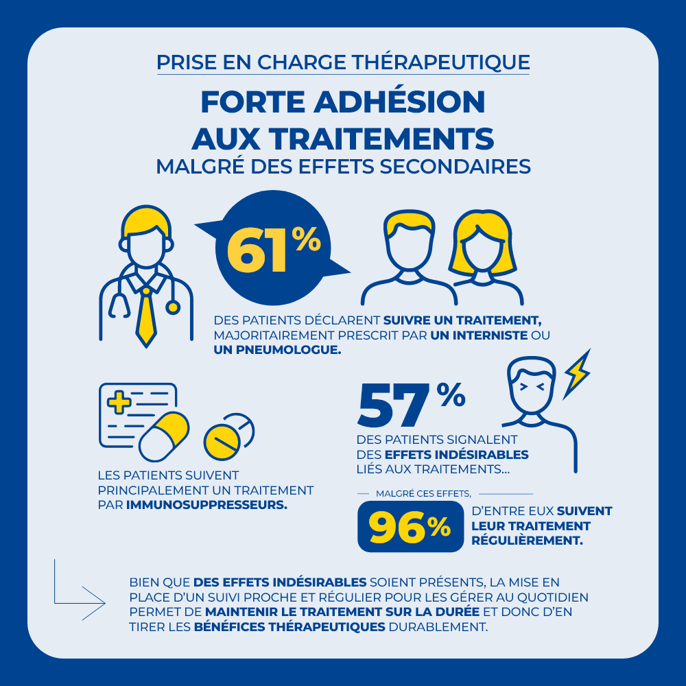 prise en charge thérapeutique