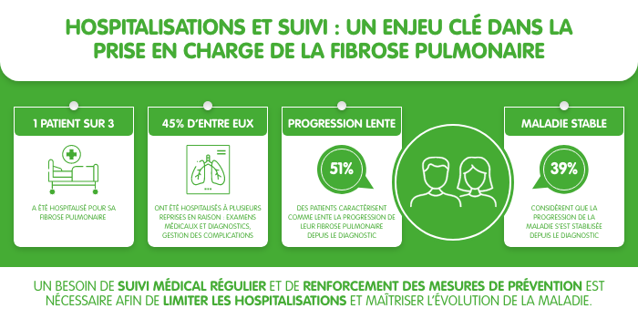 Hospitalisations et suivi