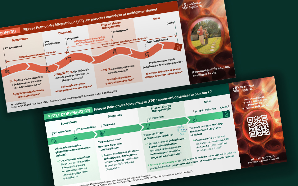 Quels constats et leviers d'optimisation dans la prise en charge de la FPI ?