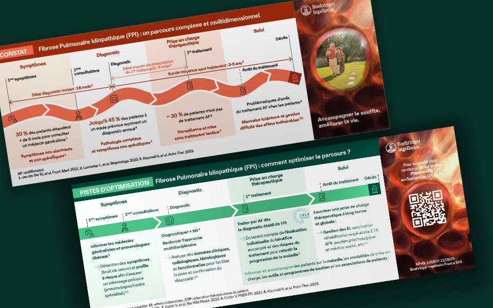 Quels constats et leviers d'optimisation dans la prise en charge de la FPI ?